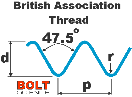 British Association Thread
