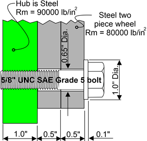 cross section through the sprocket joint