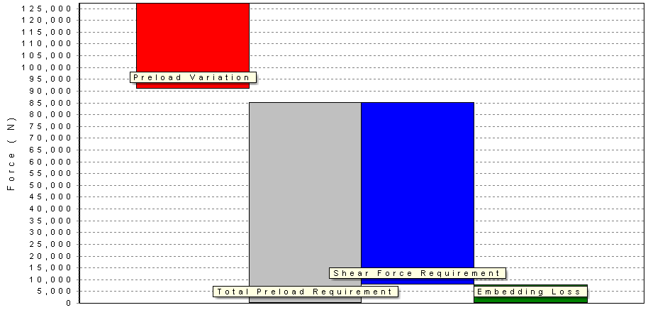 final preload requirement chart